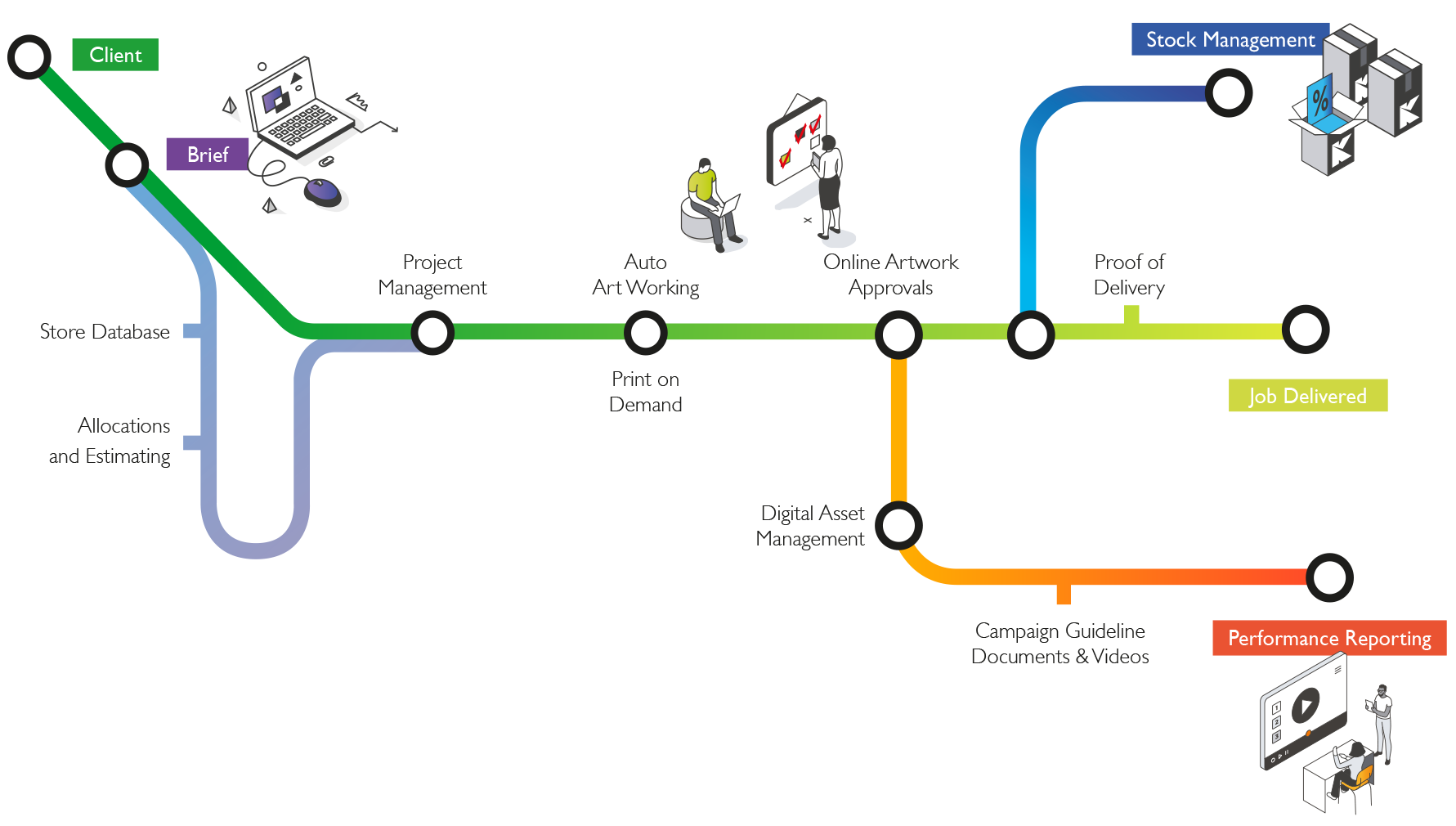 Kore_Workflow