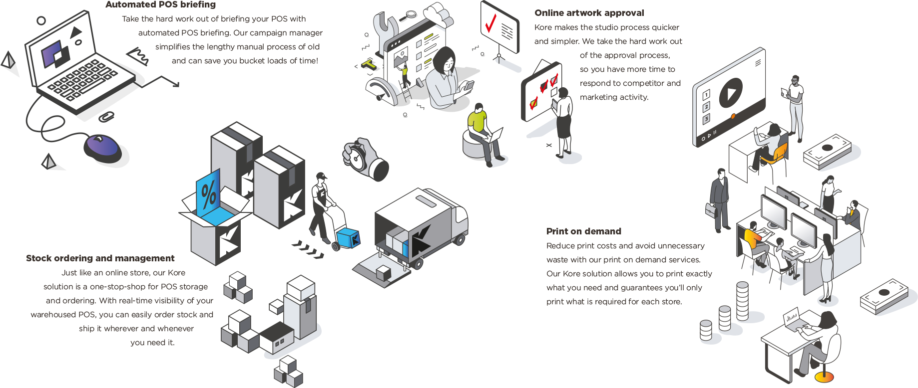 Kore Technology-Workflow